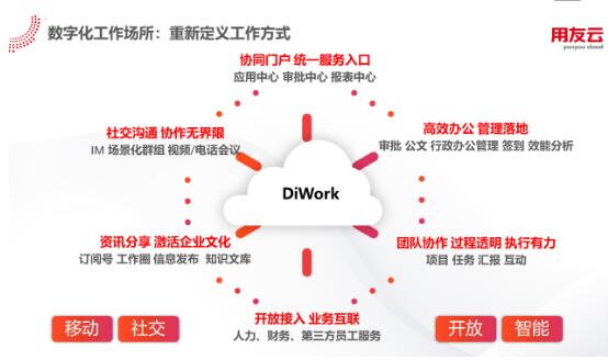 Dhr：人力资源数字化转型破局之道 新闻 第一资源